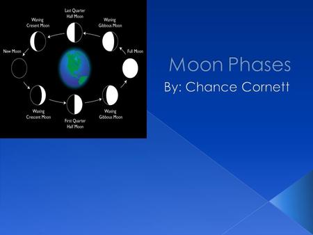 Moon Phases By: Chance Cornett.