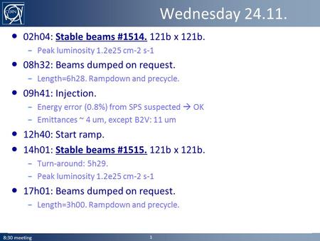 Wednesday 24.11. ● 02h04: Stable beams #1514. 121b x 121b. – Peak luminosity 1.2e25 cm-2 s-1 ● 08h32: Beams dumped on request. – Length=6h28. Rampdown.