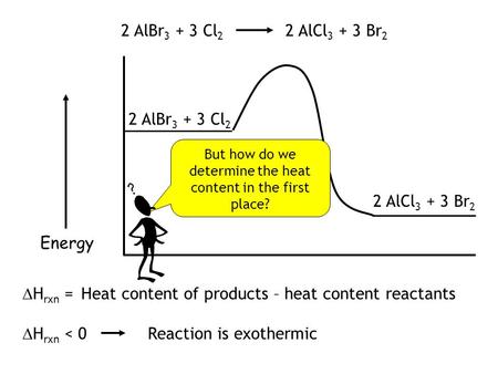 2 AlBr 3 + 3 Cl 2 2 AlCl 3 + 3 Br 2 Energy 2 AlBr 3 + 3 Cl 2 2 AlCl 3 + 3 Br 2  H rxn = Heat content of products – heat content reactants  H rxn < 0.