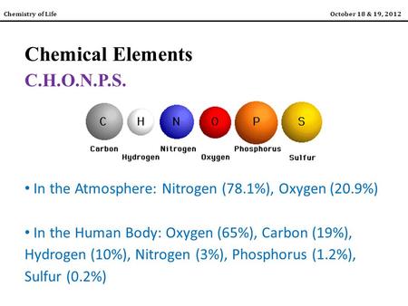 Chemistry of LifeOctober 18 & 19, 2012 Chemical Elements C.H.O.N.P.S. In the Atmosphere: Nitrogen (78.1%), Oxygen (20.9%) In the Human Body: Oxygen (65%),