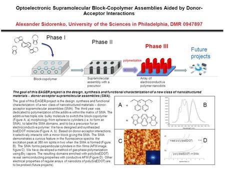 Optoelectronic Supramolecular Block-Copolymer Assemblies Aided by Donor- Acceptor Interactions Alexander Sidorenko, University of the Sciences in Philadelphia,