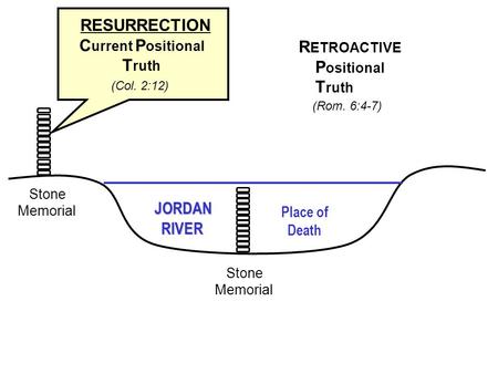 RESURRECTION C urrent P ositional T ruth JORDAN RIVER Stone Memorial Place of Death (Rom. 6:4-7) (Col. 2:12) R ETROACTIVE P ositional T ruth.