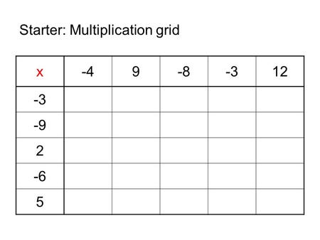 Starter: Multiplication grid x-49-8-312 -3 -9 2 -6 5.