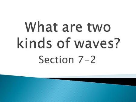 Section 7-2. The particles of the medium move up and down at right angles to the direction of the motion of the wave. Ex. Pull up and down on a rope tied.
