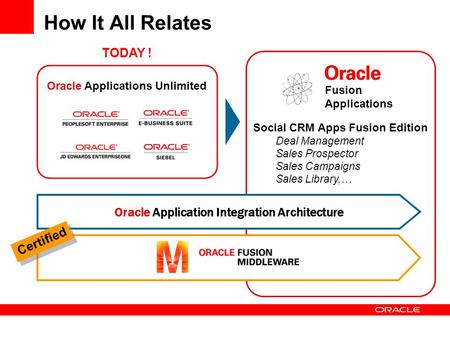 Oracle thin driver