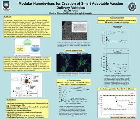 Modular Nanodevices for Creation of Smart Adaptable Vaccine Delivery Vehicles Tarek M. Fahmy Dept. of Biomedical Engineering, Yale University Several key.