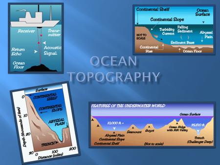 Ocean Topography.