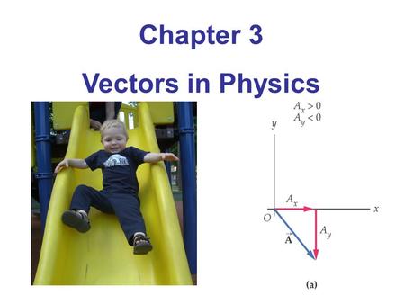 Chapter 3 Vectors in Physics.