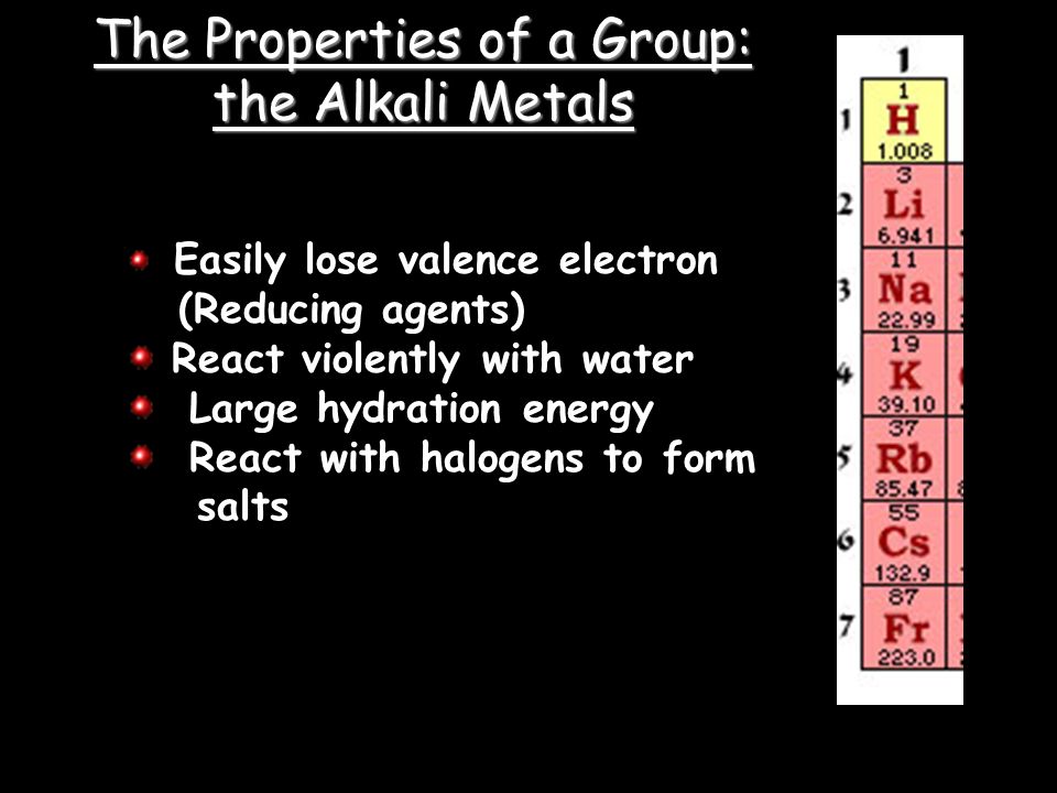 Properties Of A Group 44