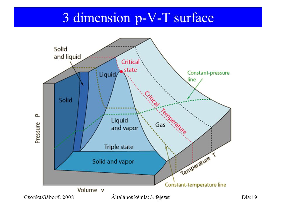 download analysis of