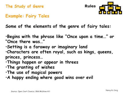 Some of the elements of the genre of fairy tales: