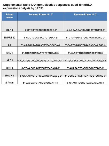 Supplemental Table 1. Oligonucleotide sequences used for mRNA expression analysis by qPCR. Primer name Forward Primer 5’- 3’Reverse Primer 5’-3’ KLK3 5’-GTGCTTGTGGCCTCTCG-3’