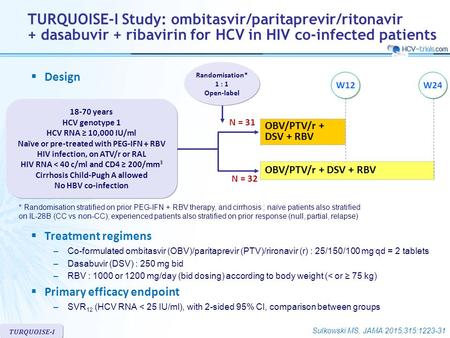 TURQUOISE-I OBV/PTV/r + DSV + RBV Randomisation* 1 : 1 Open-label 18-70 years HCV genotype 1 HCV RNA ≥ 10,000 IU/ml Naïve or pre-treated with PEG-IFN +