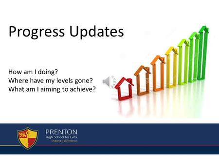 Progress Updates How am I doing? Where have my levels gone? What am I aiming to achieve?