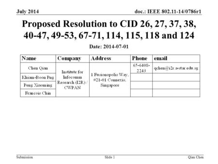 Doc.: IEEE 802.11-14/0786r1 Submission Proposed Resolution to CID 26, 27, 37, 38, 40-47, 49-53, 67-71, 114, 115, 118 and 124 Qian ChenSlide 1 July 2014.
