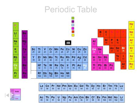 Periodic Table 1 2 3 4 5 6 7 Li 3 He 2 C6C6 N7N7 O8O8 F9F9 Ne 10 Na 11 B5B5 Be 4 H1H1 Al 13 Si 14 P 15 S 16 Cl 17 Ar 18 K 19 Ca 20 Sc 21 Ti 22 V 23 Cr.