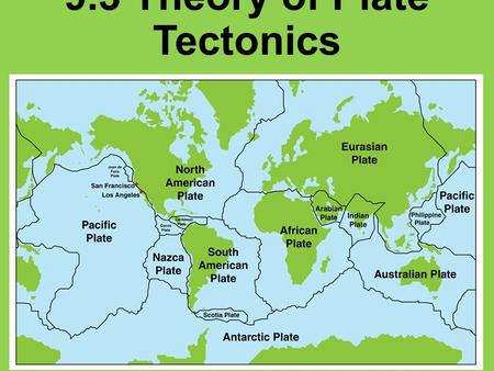 9.3 Theory of Plate Tectonics. I. Earth’s Moving Plates A.Earth’s crust is broken into LARGE pieces called “plates” 1.Plates contain continents and oceans.