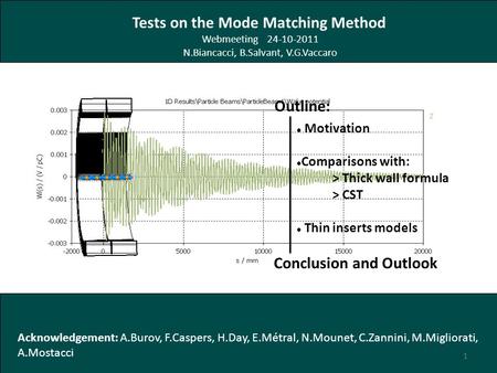 Outline: Motivation Comparisons with: > Thick wall formula > CST Thin inserts models Tests on the Mode Matching Method Webmeeting 24-10-2011 N.Biancacci,