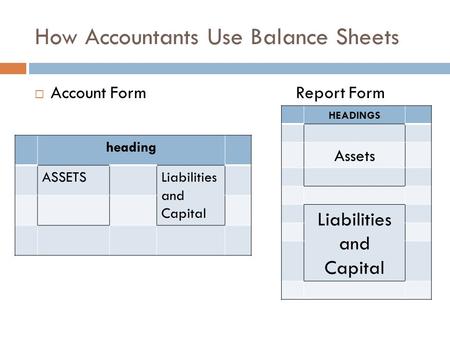 How Accountants Use Balance Sheets  Account Form Report Form heading ASSETSLiabilities and Capital HEADINGS Assets Liabilities and Capital.