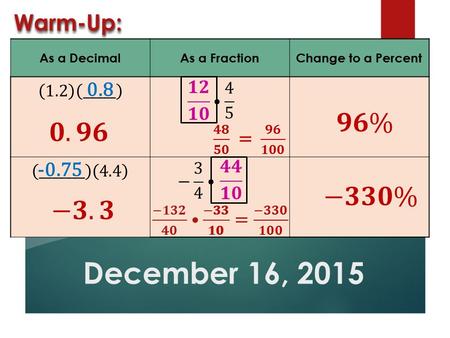 December 16, 2015 Warm-Up:Warm-Up: As a DecimalAs a FractionChange to a Percent 0.8 -0.75.