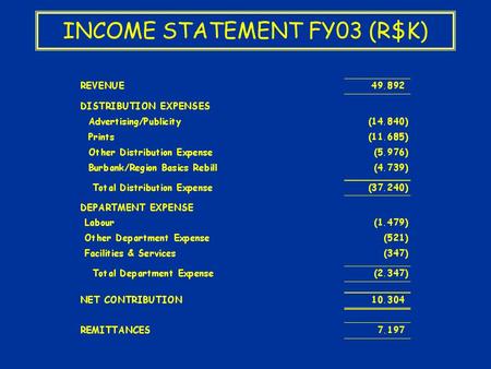 INCOME STATEMENT FY03 (R$K). ACCOUNTING PACKAGE The BVI accounting package complains the following reports: Extracted from FACE 1.FASB 53 2.Balance Sheet.