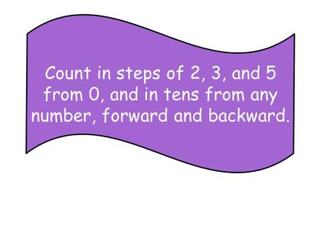 Compare and order numbers from 0 up to 100; use <, > and = signs.