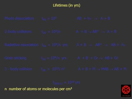 Lifetimes (in yrs) Photo dissociation t PD = 10 3 AB + h  A + B 2-body collisions t 2B = 10 3 /n A + B  AB*  A + B Radiative association t RA = 10 9.