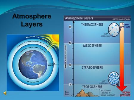 Atmosphere Layers.