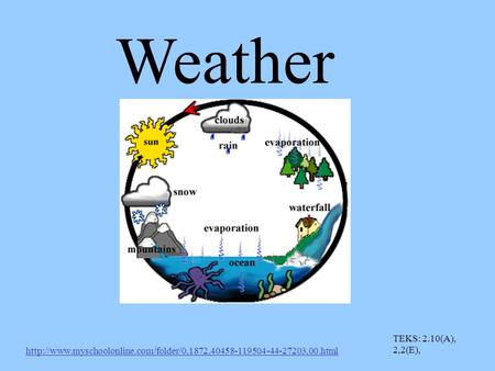 Weather  TEKS: 2.10(A), 2,2(E),