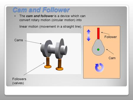 Cam and Follower The cam and follower is a device which can convert rotary motion (circular motion) into linear motion (movement in a straight line). Cam.