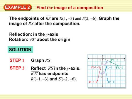 SOLUTION EXAMPLE 2 Find the image of a composition Reflection: in the y -axis Rotation: 90° about the origin STEP 1 Graph RS Reflect RS in the y -axis.