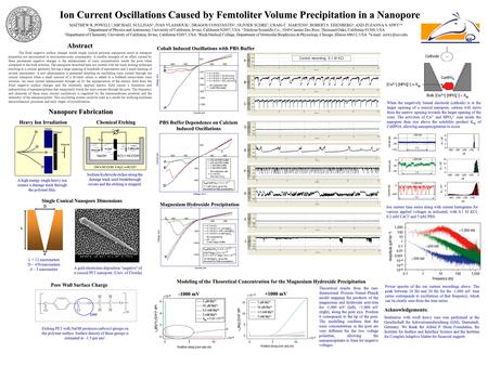 Ion Current Oscillations Caused by Femtoliter Volume Precipitation in a Nanopore Nanopore Fabrication L = 12 micrometers D ~ 450 nanometers d ~ 3 nanometers.