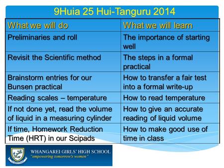 9Huia 25 Hui-Tanguru 2014 What we will do What we will learn Preliminaries and roll The importance of starting well Revisit the Scientific method The steps.