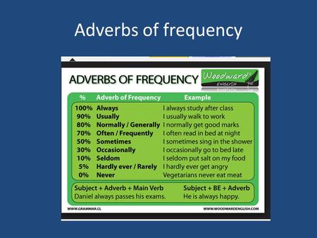 Adverbs of frequency.