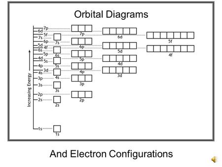 Orbital Diagrams And Electron Configurations.