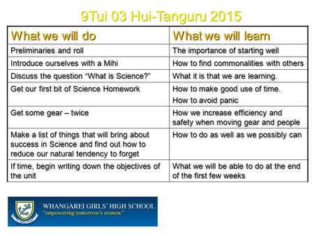 9Tui 03 Hui-Tanguru 2015 What we will do What we will learn Preliminaries and roll The importance of starting well Introduce ourselves with a Mihi How.