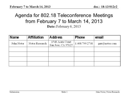 Doc.: 18-13/012r2 Submission February 7 to March 14, 2013 John Notor, Notor Research Slide 1 Agenda for 802.18 Teleconference Meetings from February 7.