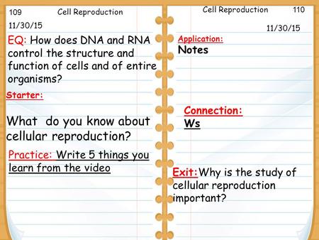 Mitosis and Cytokinesis 11/30/15 Starter: What do you know about cellular reproduction? 11/30/15 Cell Reproduction Application: Notes Cell Reproduction.