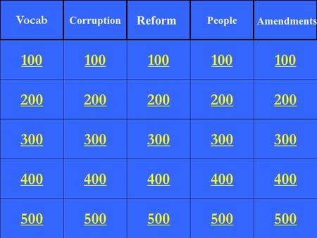200 300 400 500 100 200 300 400 500 100 200 300 400 500 100 200 300 400 500 100 200 300 400 500 100 Vocab Corruption Reform People Amendments.