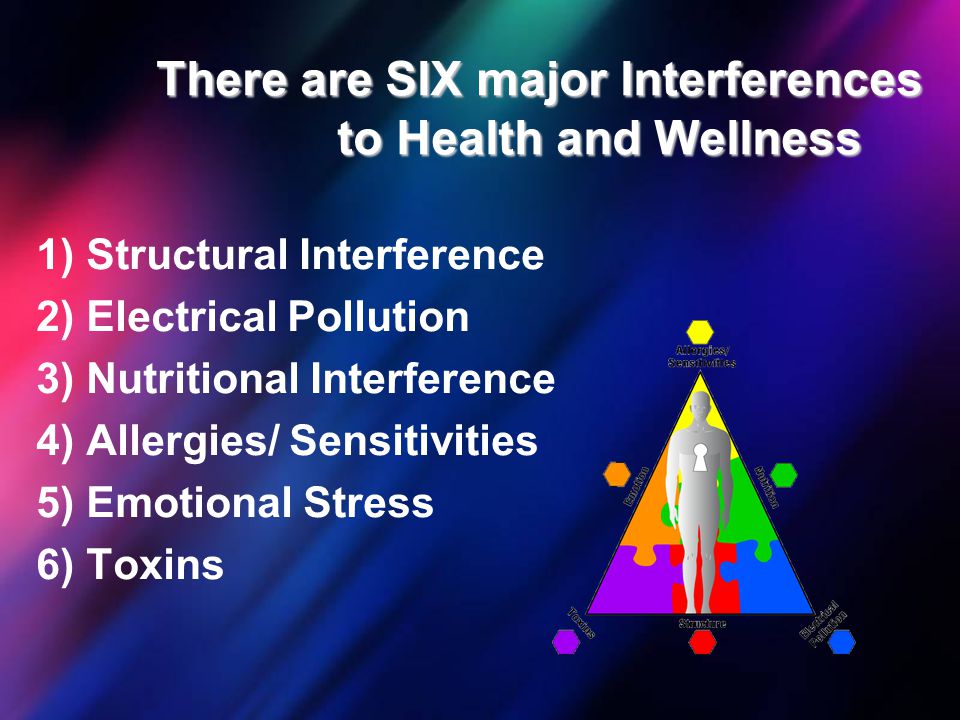 Image result for These 6 interferences: 1. structural interference 2. electrical pollution
