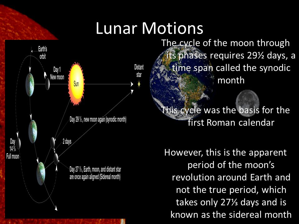 Lunar+Motions.jpg