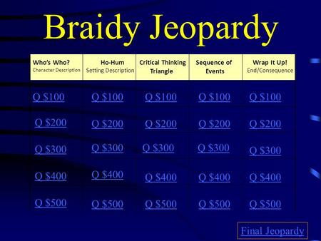 Braidy Jeopardy Who’s Who? Character Description Ho-Hum Setting Description Critical Thinking Triangle Sequence of Events Wrap It Up! End/Consequence.