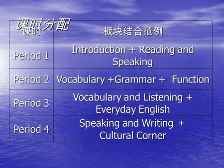 课时分配 课时板块结合范例 Period 1 Introduction + Reading and Speaking Period 2 Vocabulary +Grammar + Function Period 3 Vocabulary and Listening + Everyday English.