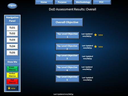 DoD Assessment Results: Overall Logout HomePOCMethodologyPurpose Overall Objective Last Updated mm/dd/yy Top Level Objective 1 Top Level Objective 2 Top.