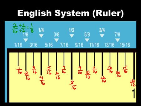 English System (Ruler)