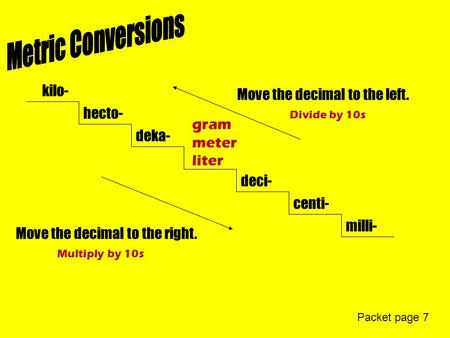 Kilo- hecto- deka- gram meter liter deci- centi- milli- Move the decimal to the left. Move the decimal to the right. Divide by 10s Multiply by 10s Packet.