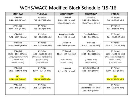 WCHS/WACC Modified Block Schedule ‘15-’16 MONDAYTUESDAYWEDNESDAYTHURSDAYFRIDAY 1 st Period 7:40 – 8:27 (47 min) 1 st Period 7:40 – 8:27 (47 min) 1 st Period.