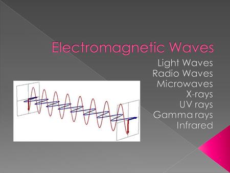  Electromagnetic waves are transverse waves that do not need a medium to travel › This means they can travel in space!  The transfer of energy by electromagnetic.