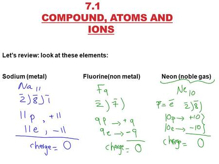 7.1 COMPOUND, ATOMS AND IONS Let’s review: look at these elements: Sodium (metal) Fluorine(non metal) Neon (noble gas)