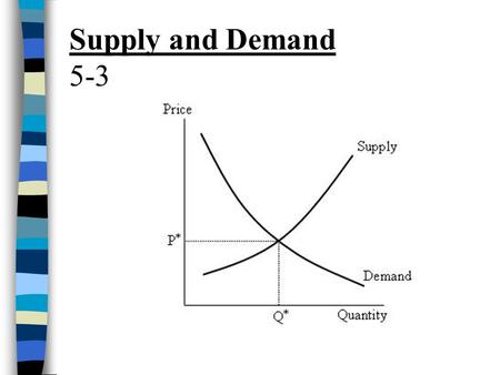 Supply and Demand 5-3. 1. What is Demand Schedule? -How much consumers are willing to buy at various prices.